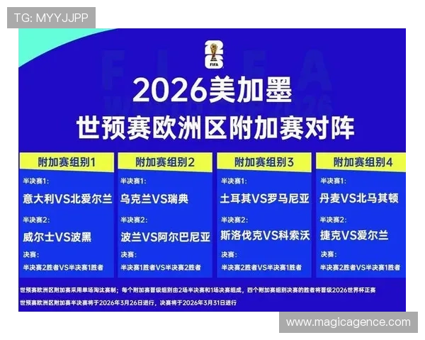 2026年世界杯小组出线规则如何影响球队晋级策略分析