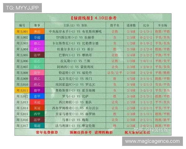 500足球竞彩比分实时更新,帮助你轻松掌握每场比赛的最新动态 500足球竞彩比分实时更新,帮助你轻松掌握每场比赛的最新动态