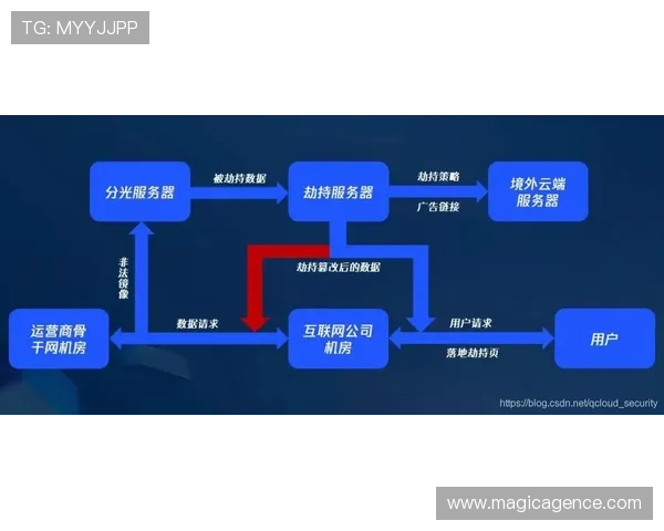 理解买球流程中的关键步骤和注意事项,帮助玩家规避常见错误提升投注成功率 理解买球流程中的关键步骤和注意事项,帮助玩家规避常见错误提升投注成功率